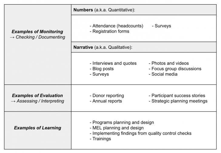 monitoring-evaluation-and-learning-mel-goodpush